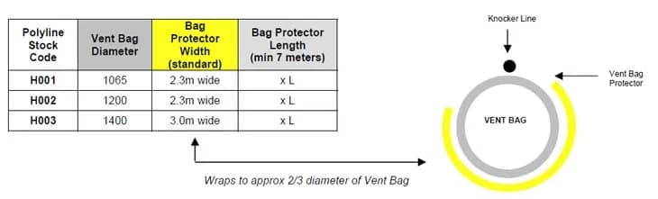 Vent bag protector — stock codes, widths and wrap coverage diagram